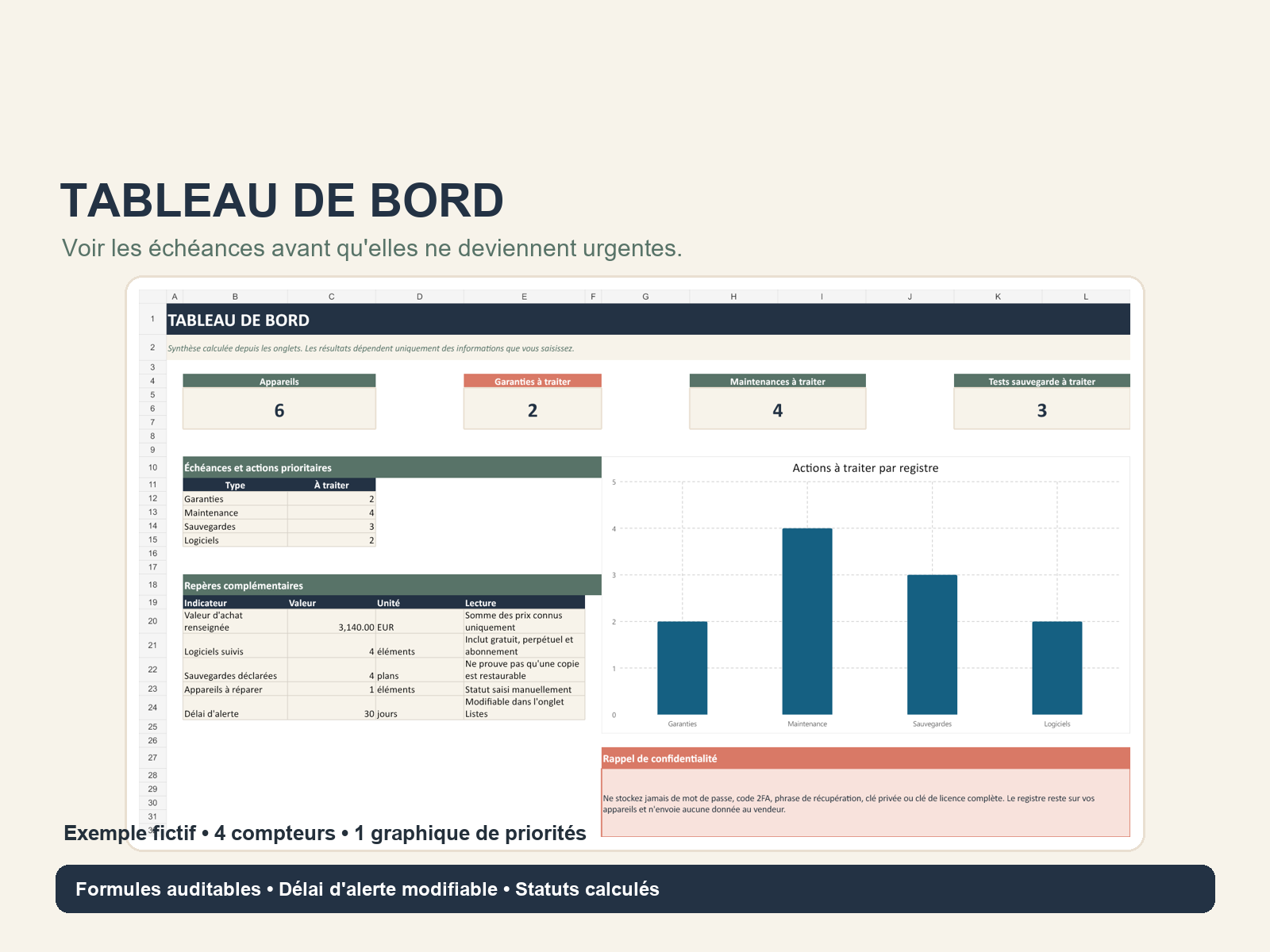 Aperçu fictif du tableau de bord du Registre Setup PC