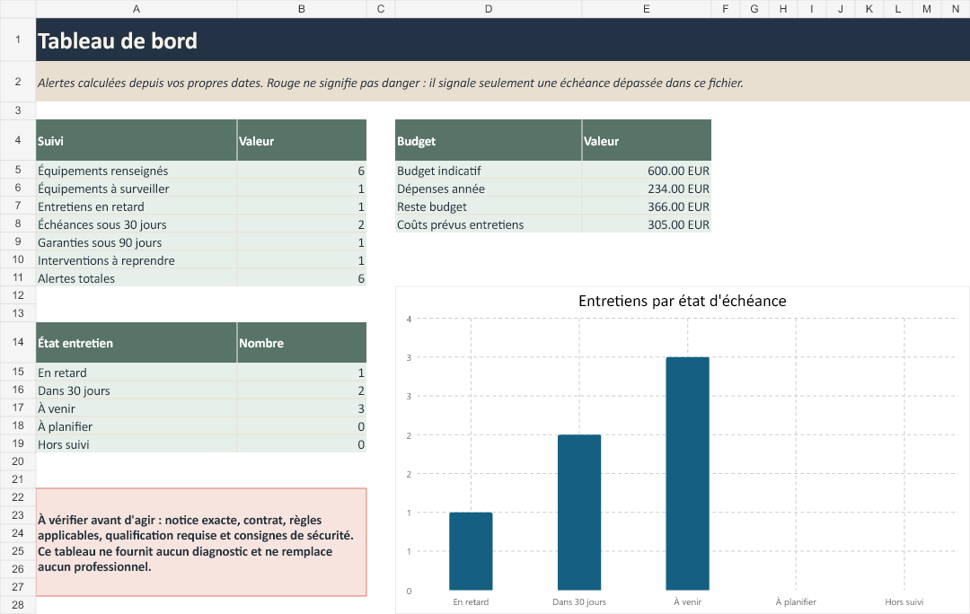 Aperçu fictif du tableau de bord Suivi Entretien Logement