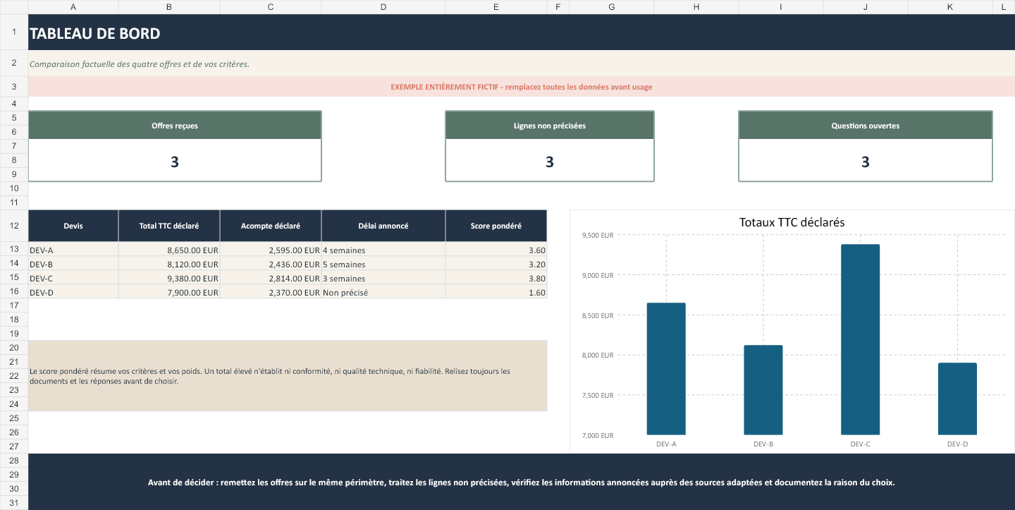 Tableau de bord fictif du Comparateur de Devis Travaux avec offres, lignes, questions et montants déclarés