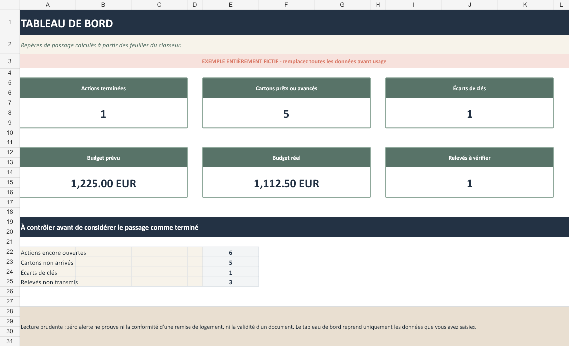 Tableau de bord fictif du Dossier Passage Logement avec actions, cartons, clés, relevés et budget